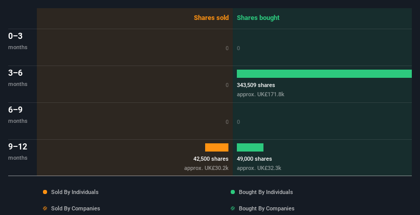 insider-trading-volume