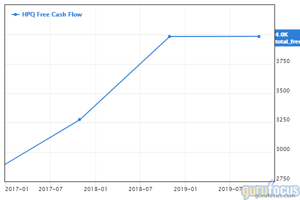 GuruFocus HP Inc. free cash flow chart