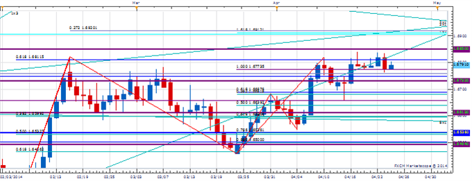 Price & Time: Gold Cracks Big Support