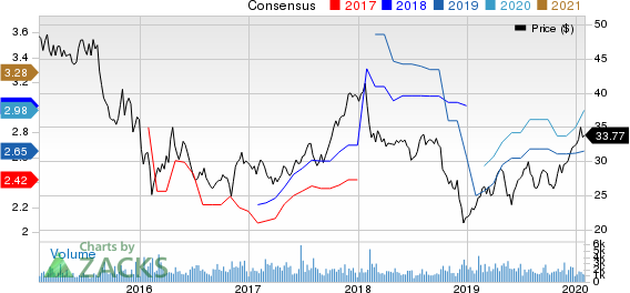 Artisan Partners Asset Management Inc. Price and Consensus