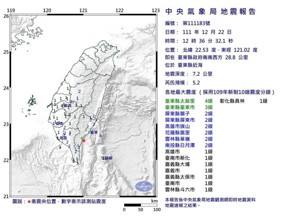 快新聞／台東近海規模5.2地震！ 氣象局揭原因曝餘震機率