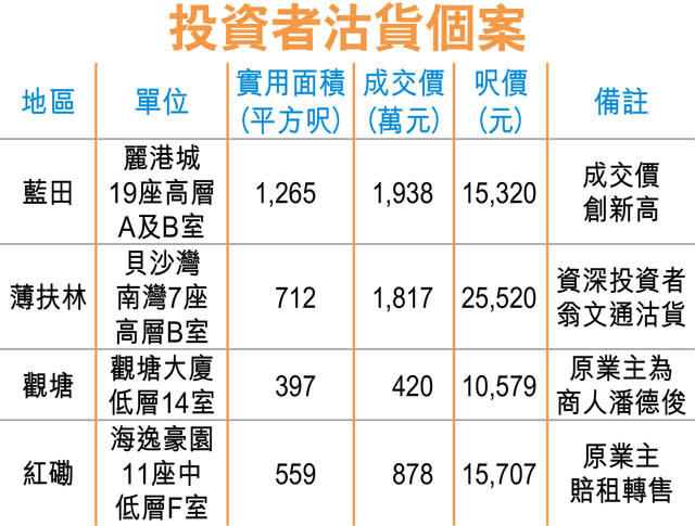 麗港城相鄰戶 1938萬沽新高