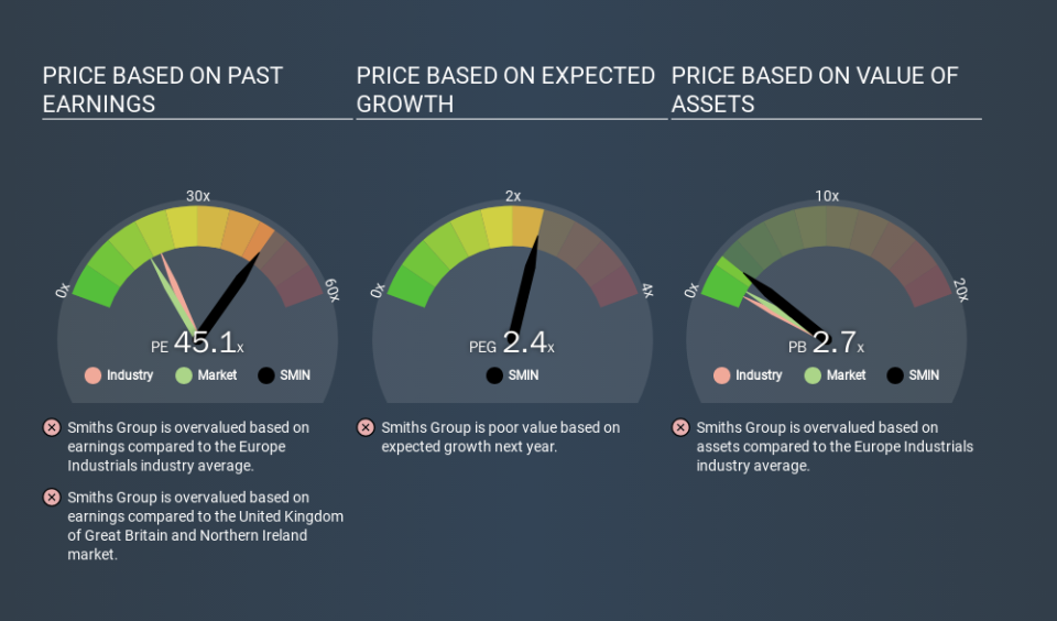 LSE:SMIN Price Estimation Relative to Market, December 6th 2019