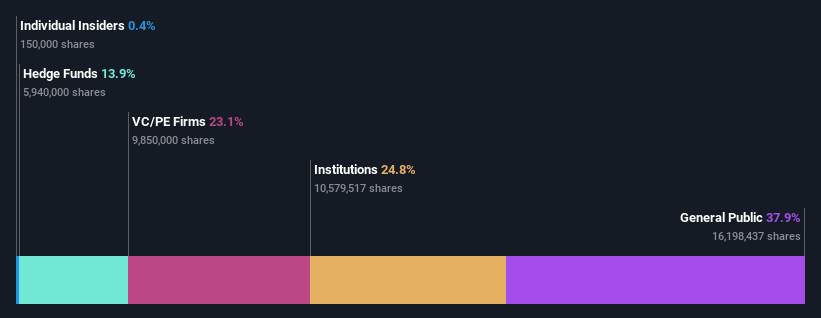 ownership-breakdown