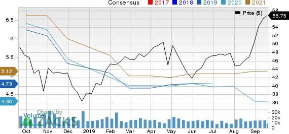 Seagate Technology PLC Price and Consensus