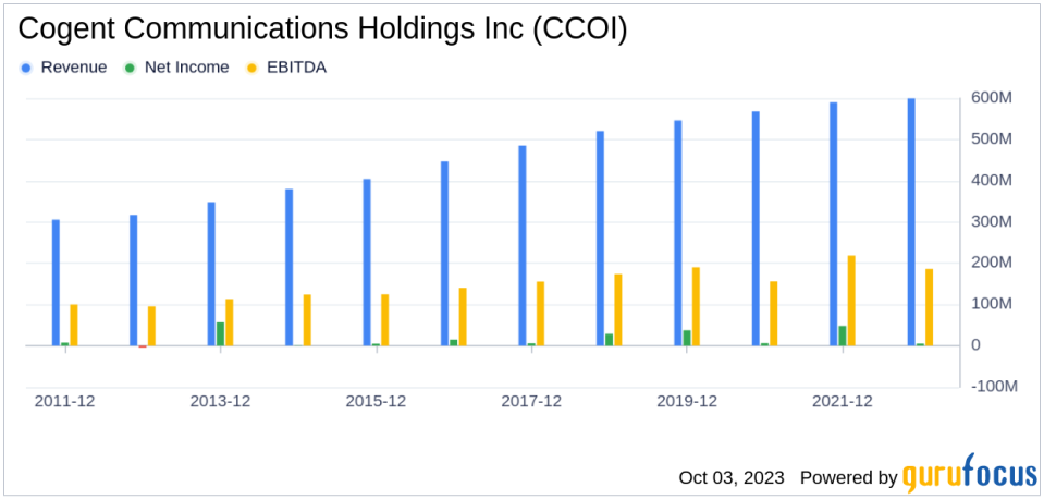 Is Cogent Communications Holdings (CCOI) Too Good to Be True? A Comprehensive Analysis of a Potential Value Trap