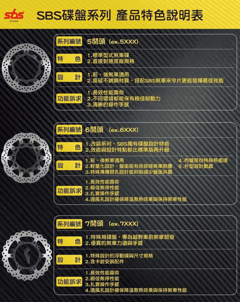 SBS碟盤中文說明.jpg