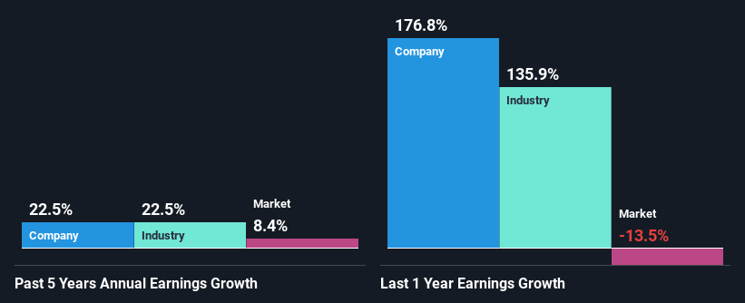 past-earnings-growth