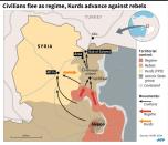 Map of northwestern Syria showing civilian exodus and advances by regime forces and Kurds