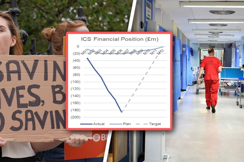 The region’s NHS has been reporting a deficit of around £180m for months -Credit:NHS GM/MEN