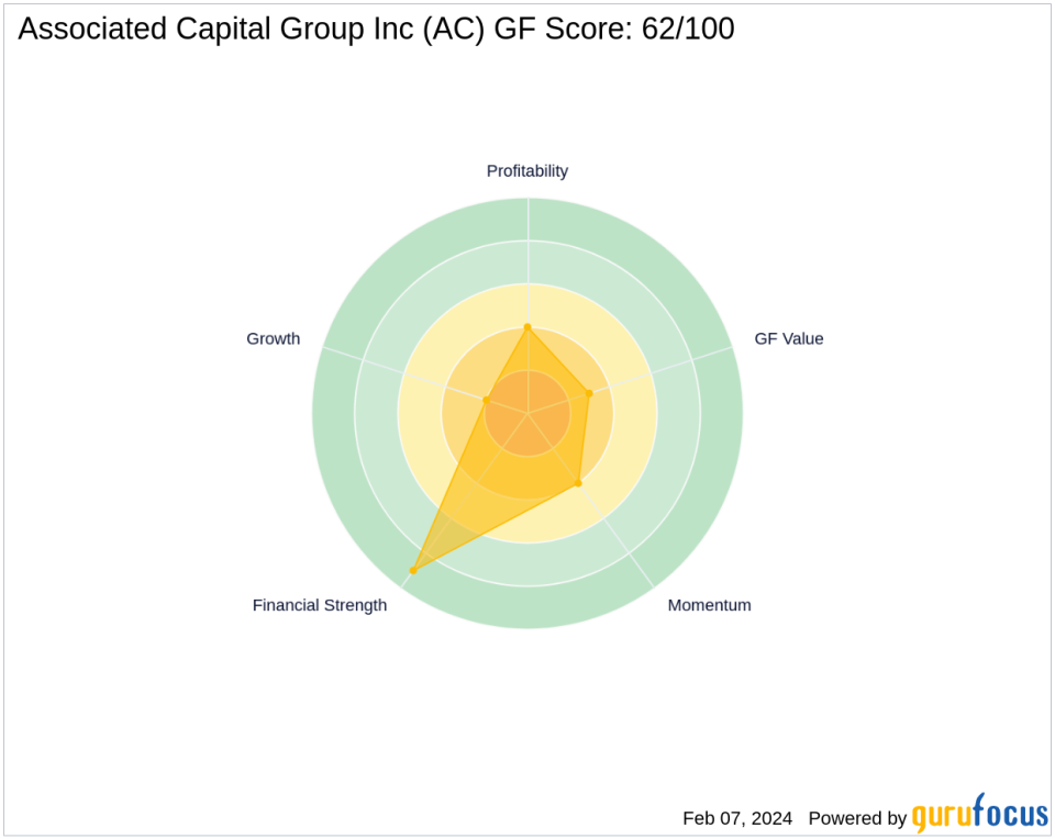 Murray Stahl's Recent Transaction in Associated Capital Group Inc