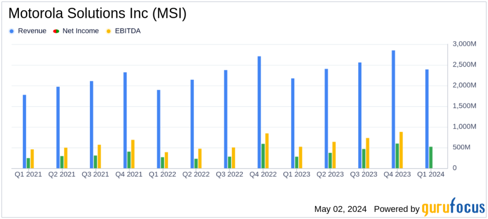 Motorola Solutions Inc. (MSI) Q1 2024 Earnings: Surpasses Revenue Estimates and Raises Full-Year Guidance