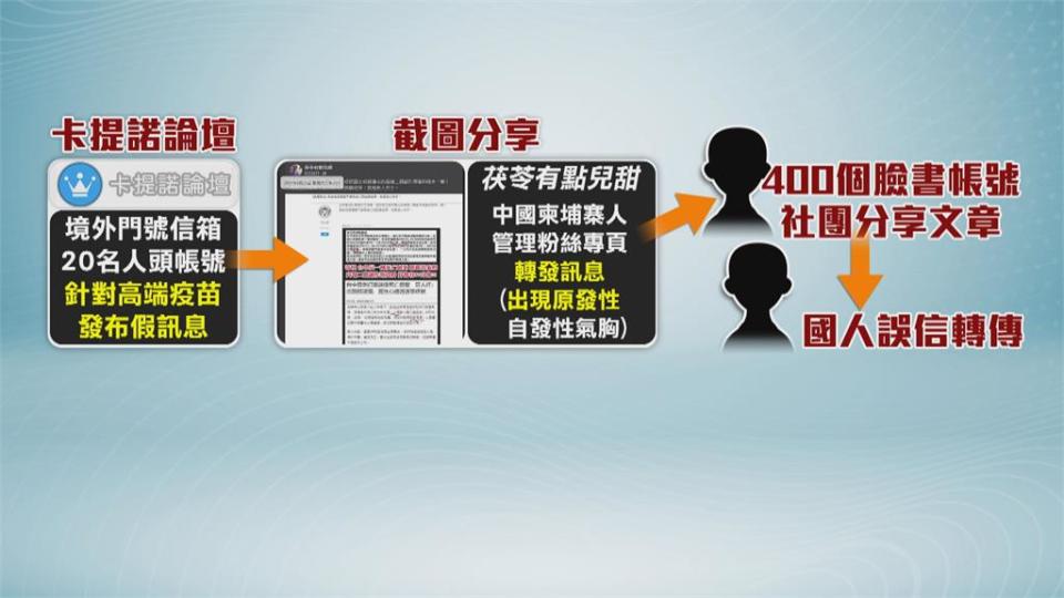 中國網軍入侵卡提諾？　 假帳批CDC「護航高端」