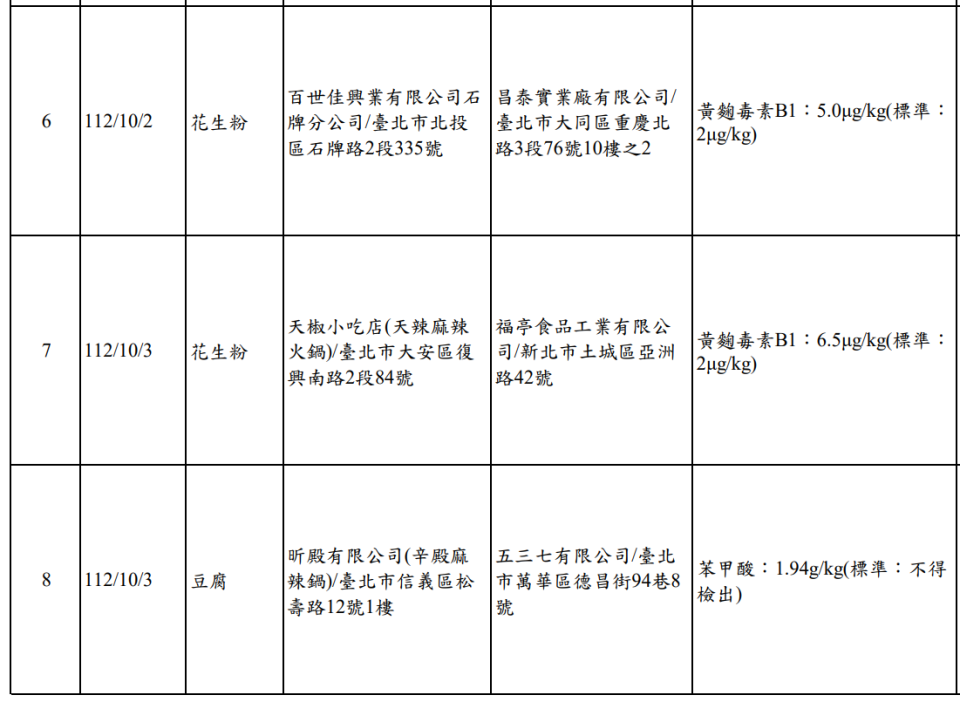 台北市政府衛生局提供。