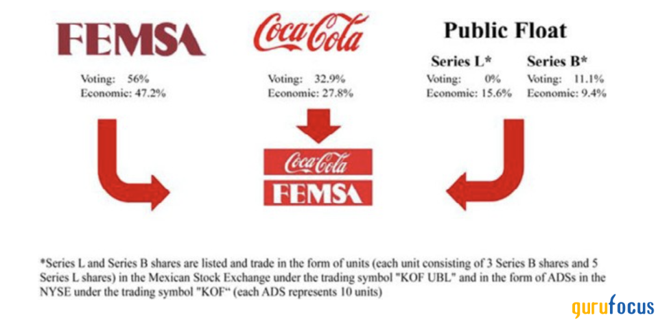 Coca-Cola FEMSA: A Steady Dividend Grower Fueled by the Strength of Global Brands