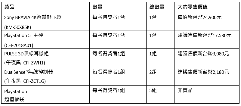 【《浪人崛起》社群抽獎活動獎品】（來源：台灣索尼官方提供）