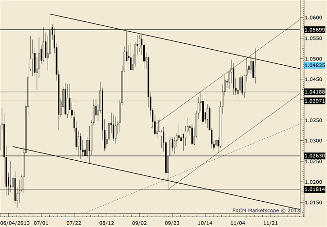 eliottWaves_usd-cad_body_usdcad.png, USD/CAD Bullish Trade Setting Up 