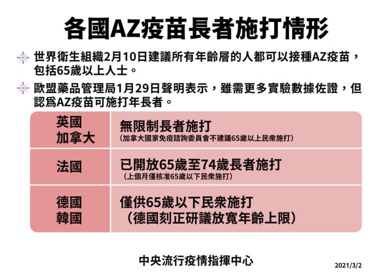 65歲以上長者是否施打新冠疫苗？中央疫情指揮中心提供