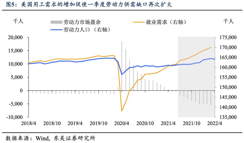 資料來源：東吳證券