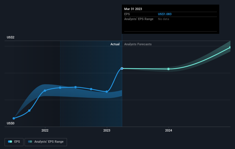 earnings-per-share-growth