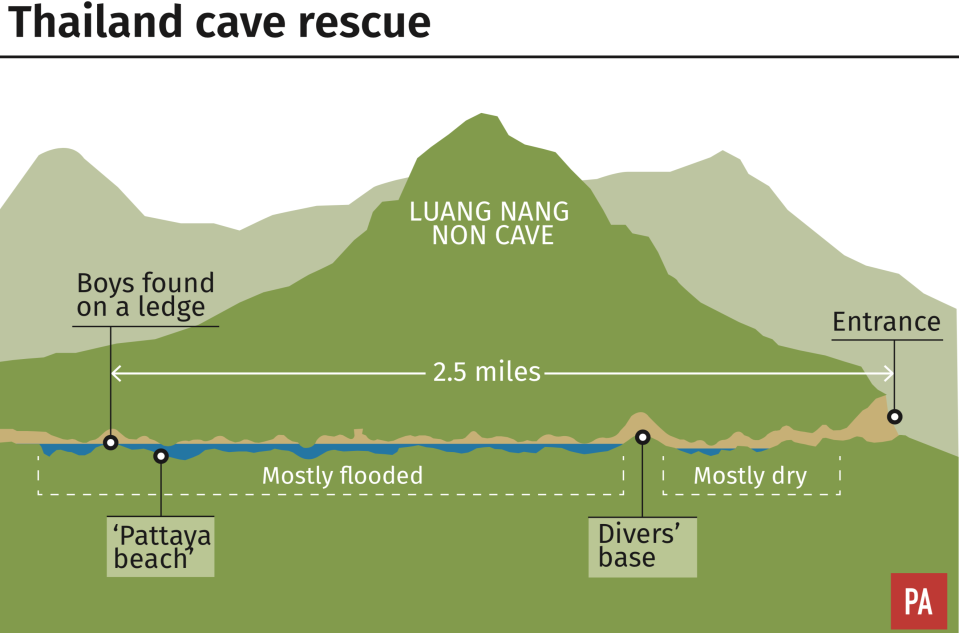 <em>Rescue – efforts are underway to get the team and their coach out of the caves (Picture: PA)</em>