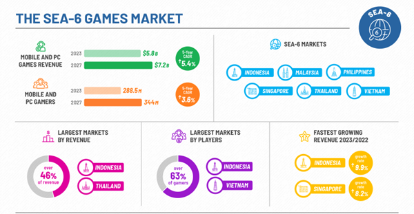Europe Serious Gaming Market Trends