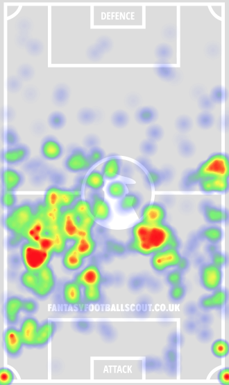 Eriksen heatmap GW 7-11