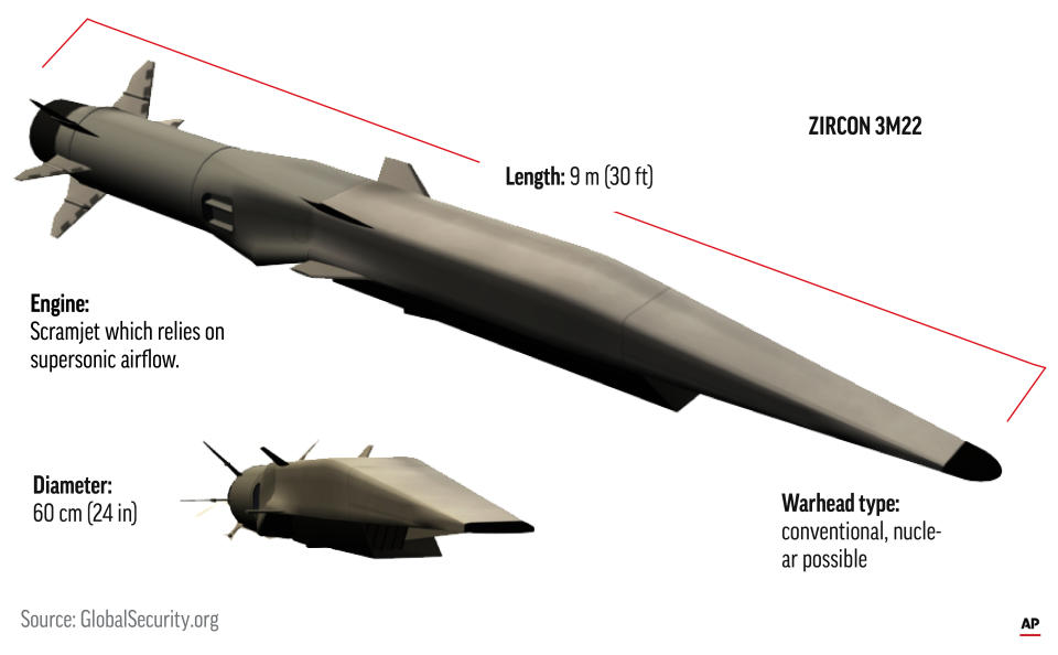 Illustration shows the Russian hypersonic missile.