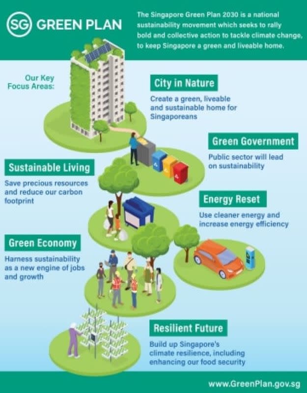 MOF Green Plan