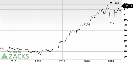 Grand Canyon Education, Inc. Price