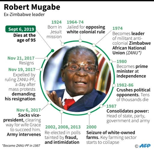 Profile of former Zimbabwe president Robert Mugabe