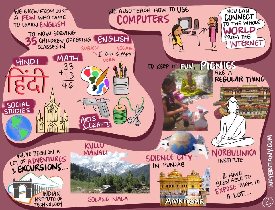 A slide from on of Inky Brittany's visual facilitations for the Women’s Team Badlav Ki Aur in India.