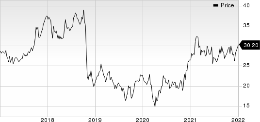 Trinity Industries, Inc. Price