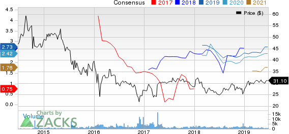 Sunoco LP Price and Consensus