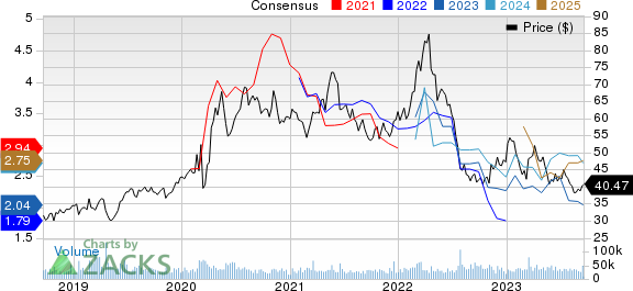 Newmont Corporation Price and Consensus