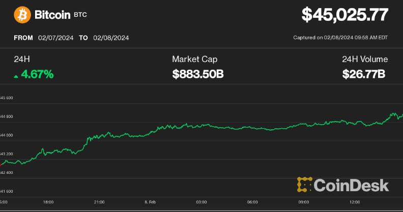 50k bitcoin to usd