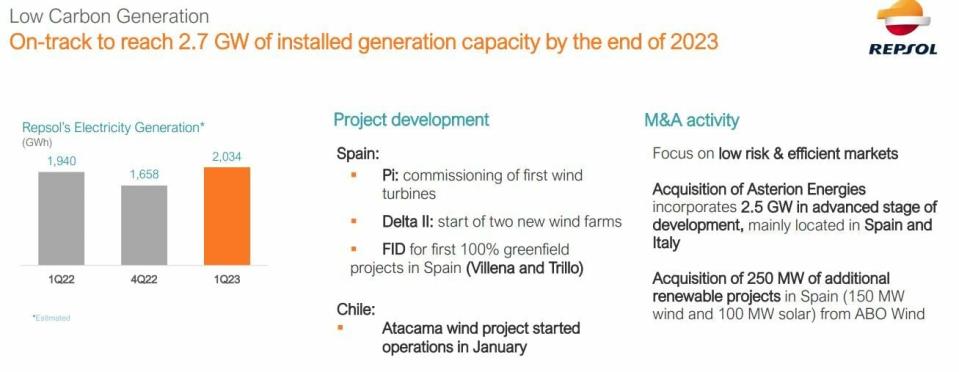 Repsol y Acciona, el papel de las empresas españolas en la transición energética