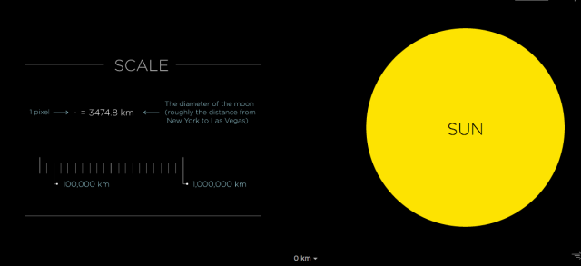 solar system distance comparisons