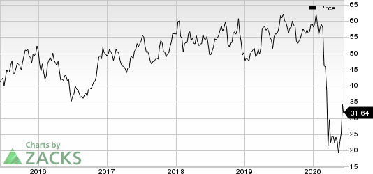 Delta Air Lines, Inc. Price