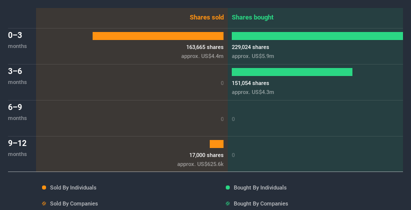 insider-trading-volume