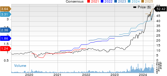 Celestica, Inc. Price and Consensus