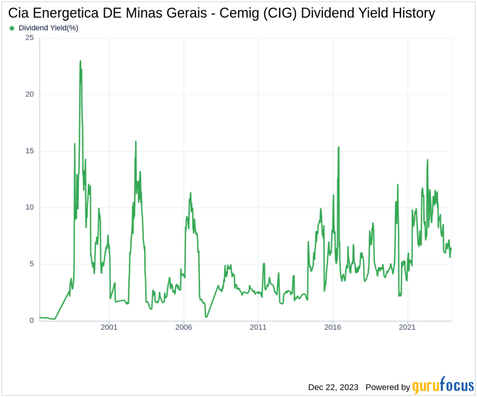 Cia Energetica DE Minas Gerais - Cemig's Dividend Analysis