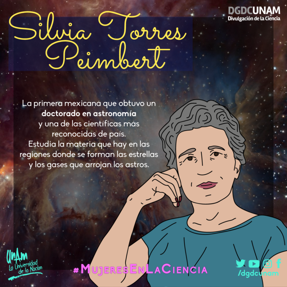 Ilustración: Divulgación de la Ciencia, UNAM