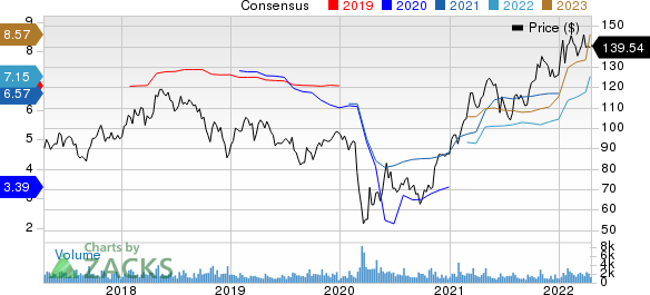 CullenFrost Bankers, Inc. Price and Consensus