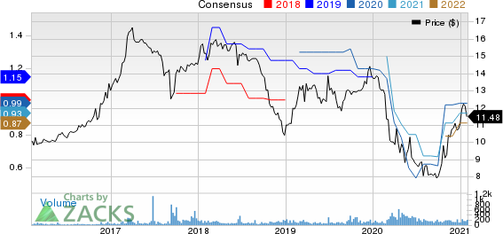 BCB Bancorp, Inc. NJ Price and Consensus