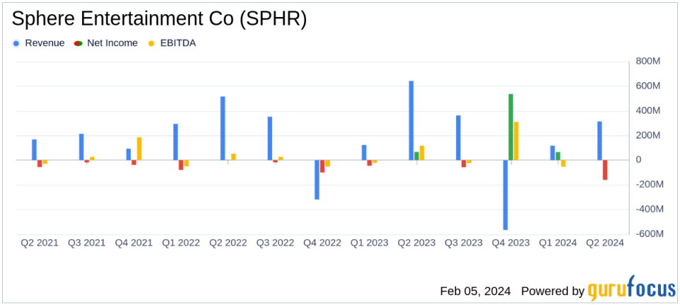 Sphere Entertainment Co (SPHR) Reports Significant Revenue Growth in Fiscal 2024 Second Quarter