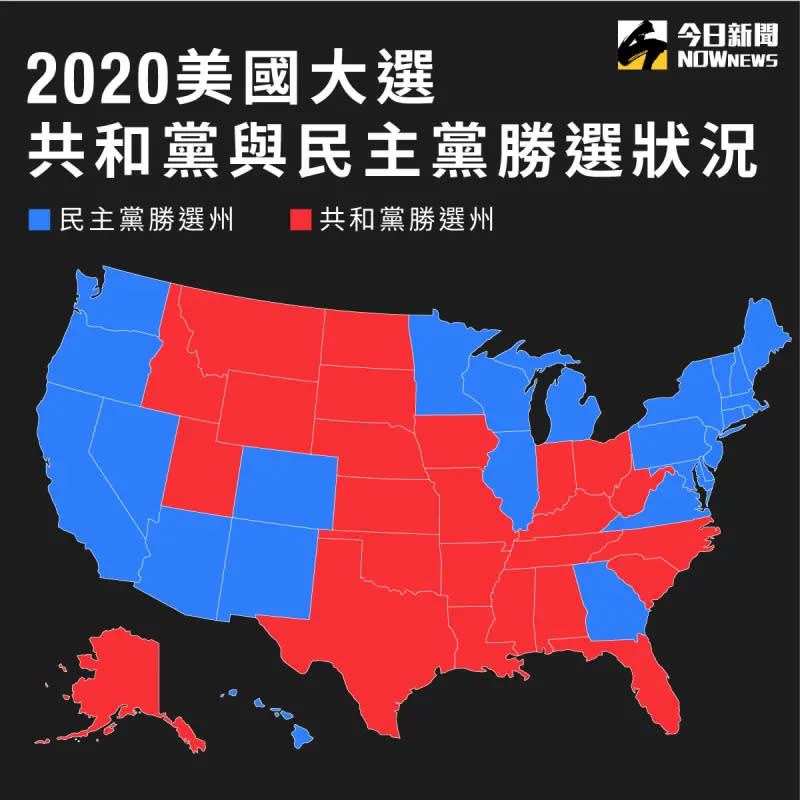 ▲2020美國總統大選共和黨與民主黨的各州勝選狀況。（圖／NOWnews 製表）