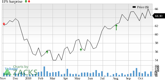 Increased electric transmission and distribution infrastructure investment coupled with expected decrease in interest expenses might lead Ameren (AEE) to an earnings beat in Q3.