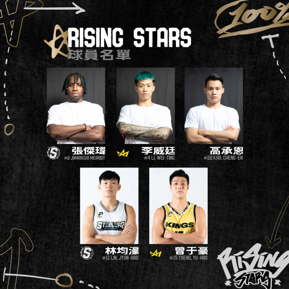 新秀訓練營準備開張！「PLG Rising Stars」為跨聯盟邀請賽帶來的3大看點 (照片來源：PLG提供)