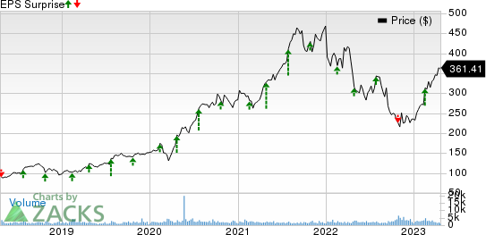 West Pharmaceutical Services, Inc. Price and EPS Surprise